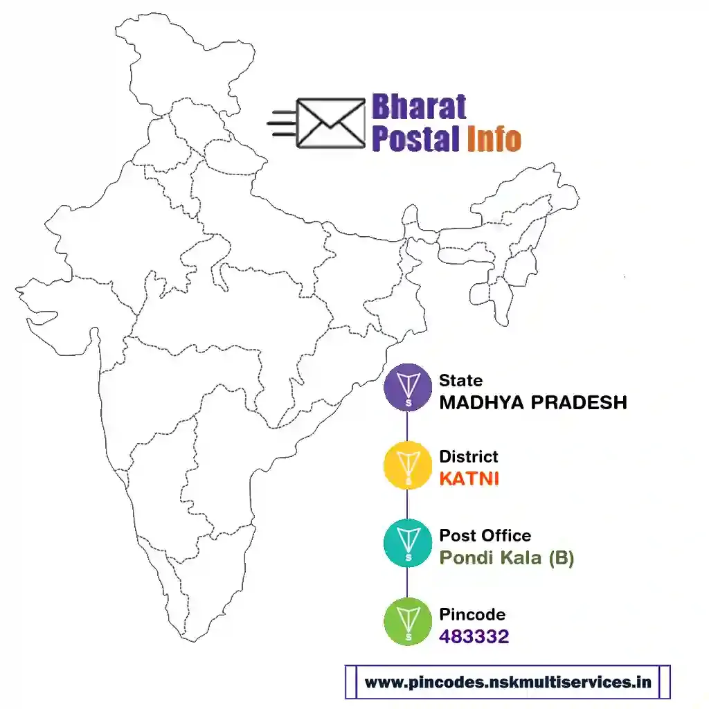 madhya pradesh-katni-pondi kala (b)-483332